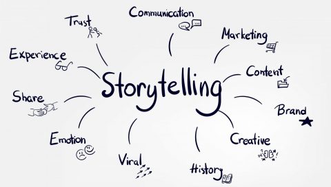 Características de processo de storytelling